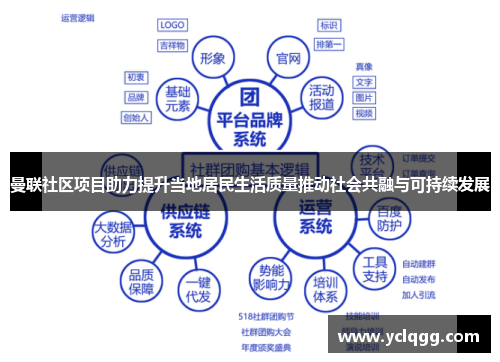 曼联社区项目助力提升当地居民生活质量推动社会共融与可持续发展
