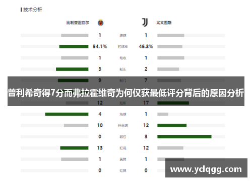普利希奇得7分而弗拉霍维奇为何仅获最低评分背后的原因分析