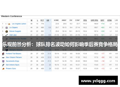 乐观前景分析：球队排名波动如何影响季后赛竞争格局
