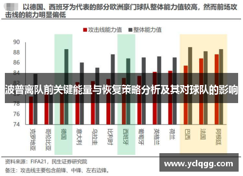 波普离队前关键能量与恢复策略分析及其对球队的影响