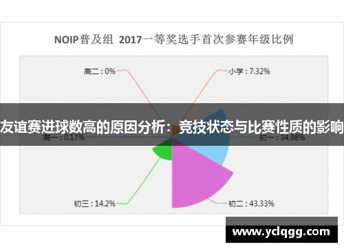 友谊赛进球数高的原因分析：竞技状态与比赛性质的影响