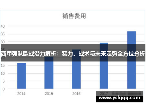 西甲强队欧战潜力解析：实力、战术与未来走势全方位分析