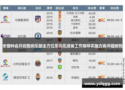 冬窗转会开启前俱乐部全方位系统化准备工作指导实施方案详细版则