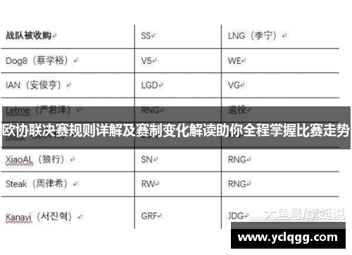 欧协联决赛规则详解及赛制变化解读助你全程掌握比赛走势 欧协联决赛规则详解及赛制变化解读助你全程掌握比赛走势