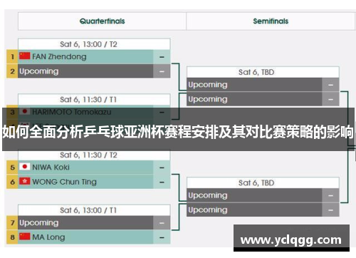 如何全面分析乒乓球亚洲杯赛程安排及其对比赛策略的影响