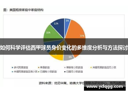 如何科学评估西甲球员身价变化的多维度分析与方法探讨