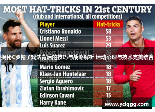 揭秘C罗帽子戏法背后的技巧与战略解析 运动心理与技术完美结合 揭秘C罗帽子戏法背后的技巧与战略解析 运动心理与技术完美结合